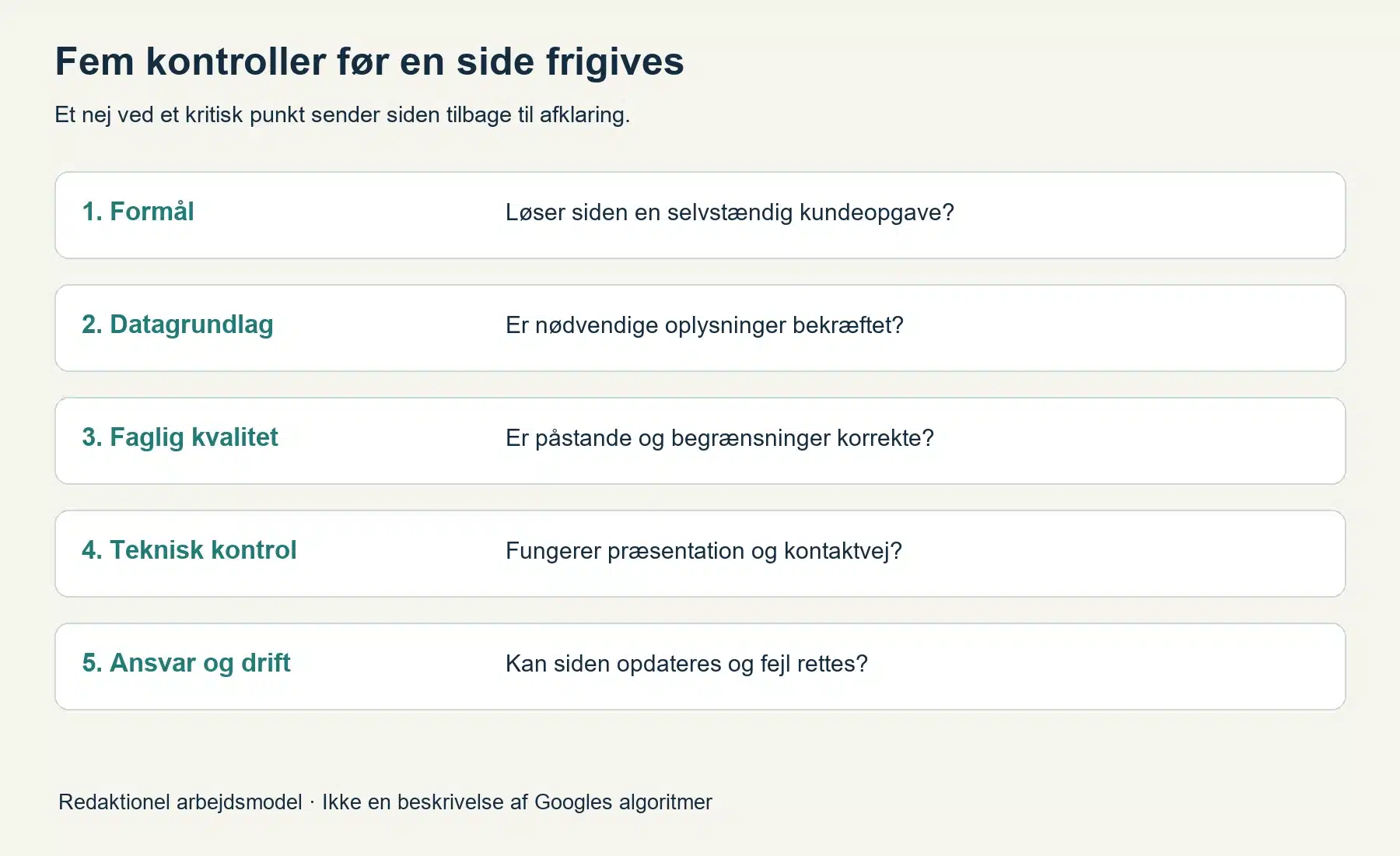 Fem kontroller: formål, datagrundlag, faglig kvalitet, teknik og drift.